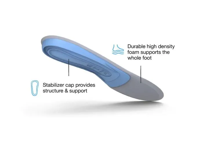 Adult Support Medium Insoles